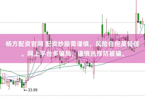 杨方配资官网 配资炒股需谨慎，风险自担莫轻信。网上平台多骗局，谨慎选择防被骗。
